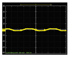 Grounded Output Current (20 mA/DIV)