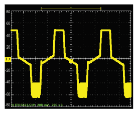 Grounded Output Current (20 mA/DIV)